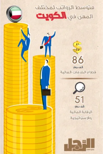 انفوجراف| قائمة متوسط الرواتب في الدول العربية