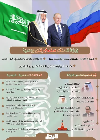 انفوجراف| الملك سلمان في روسيا.. زيارة سيوثقها التاريخ