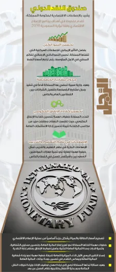 إنفوجراف| صندوق النقد الدولي يصدر تقريره عن الوضع الاقتصادي في المملكة