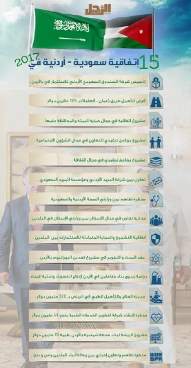 إنفوجراف| 15 اتفاقية وقعها الملك سلمان خلال لقائه بالملك عبدالله «شخصية مجلة الرجل»  