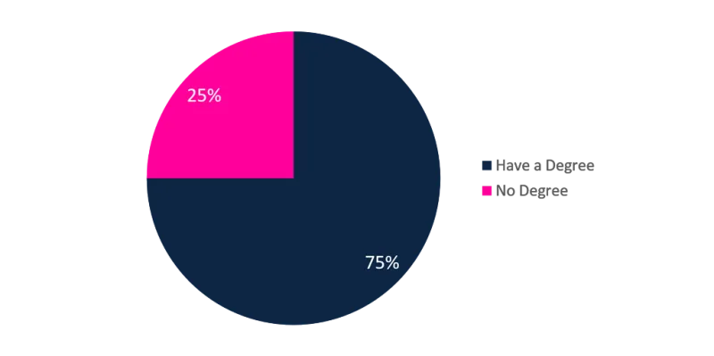 الخطوات الأولى من أجل تحقيق لقب ملياردير