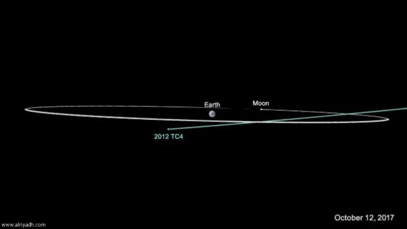 كويكب يمر على مسافة قريبة من الأرض اليوم