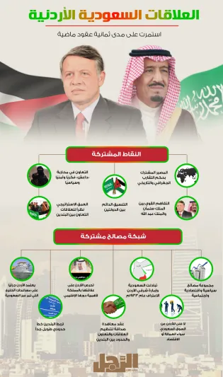 إنفوجراف| العلاقات السعودية الأردنية.. كيف طورها الملك عبدالله الثاني شخصية مجلة «الرجل» ؟