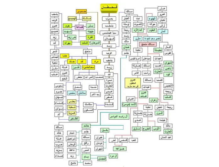 هل فكرت لحظة من نحن؟.. تعرف على أصل وتاريخ العرب