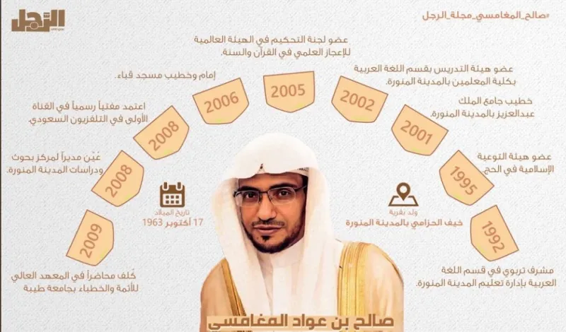 انفوجراف| الشيخ صالح المغامسي شخصية مجلة «الرجل».. مسيرة عطرة ومواقف مشرفة