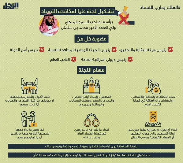 إنفوجراف| تشكيل لجنة عليا لمحاربة الفساد