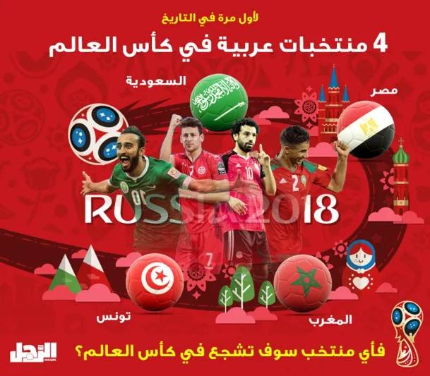 انفوجراف| للمرة الأولى في التاريخ.. 4 منتخبات عربية في كأس العالم 