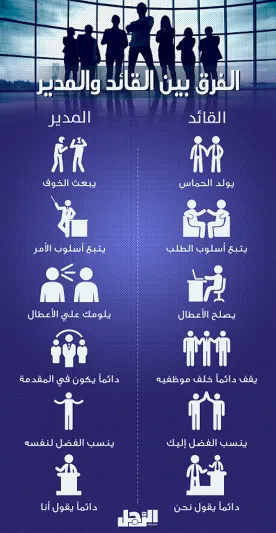 إنفوجراف| ما هو الفرق بين المدير والقائد؟