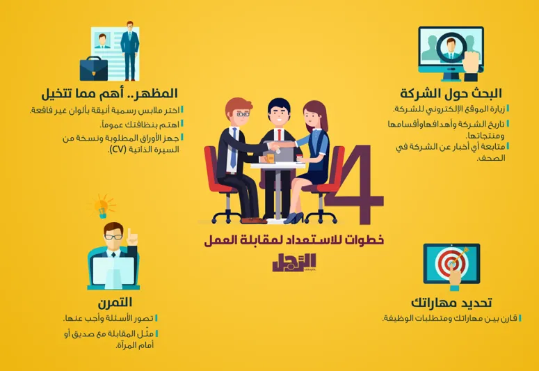 إنفوجراف| خطوات الاستعداد لمقابلة العمل
