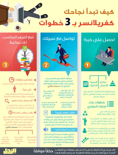 إنفوجراف| 3 خطوات لبداية نجاحك في العمل الحر "فريلانسر"