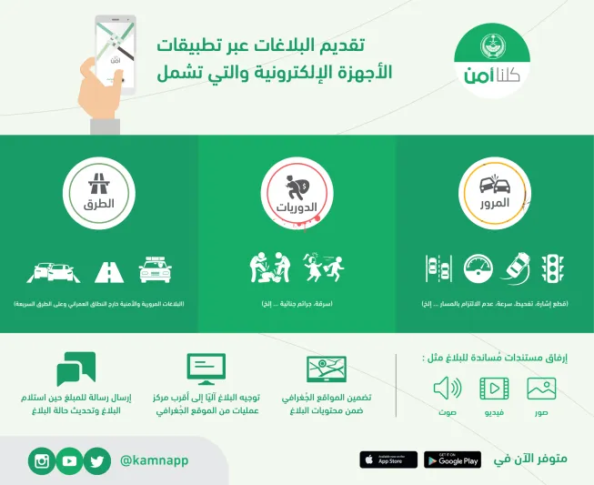 كلنا أمن يوضح: لا تستخدموا تويتر للإبلاغ عن المخالفات