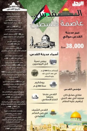 انفوجراف| إجتماع عربي وآخر إسلامي  للرد على إعلان ترامب