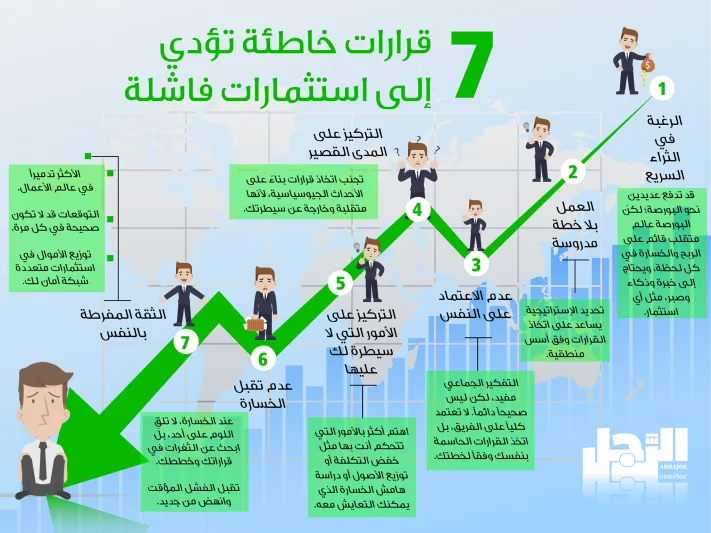 إنفوجراف| قرارات قد تؤدي إلى فشل استثماراتك