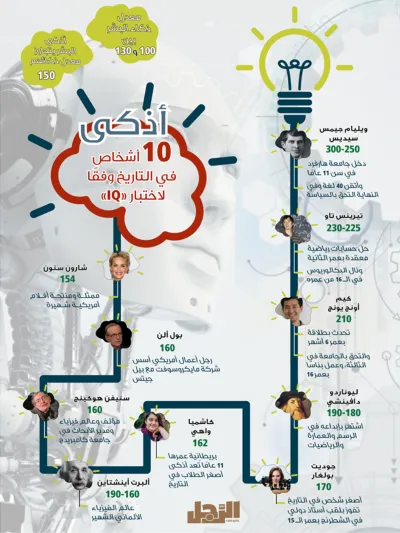 إنفوجراف| تعرف على أذكى 10 أشخاص في التاريخ 
