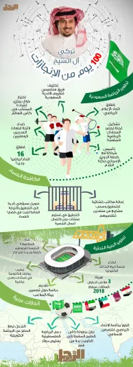  إنفوجراف| تركي آل الشيخ رؤية جديدة ومراهنة على النجاح