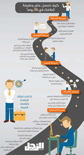 كيف تحصل على وظيفة أحلامك في 30 يوماً فقط؟