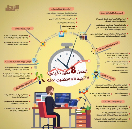 إنفوجراف| أفضل 8 طرق لقياس إنتاجية الموظفين بدقة