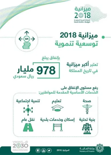 إعلان الميزانية العامة للدولة 