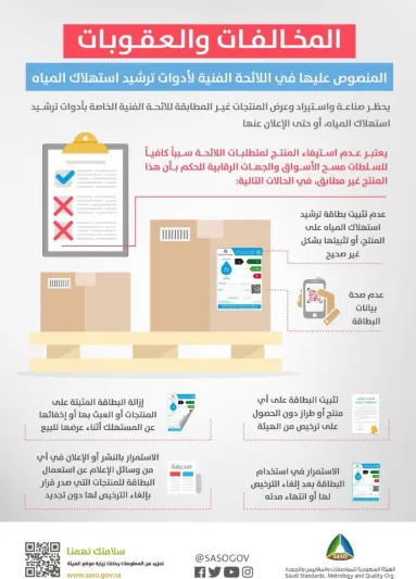 تشديد على ترشيد استهلاك المياه وعقوبات للمخالفين