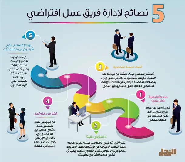 إنفوجراف| الخطوات الـ 5 لإدارة فريق عمل افتراضي إنفوجراف| الخطوات الـ 5 لإدارة فريق عمل افتراضي