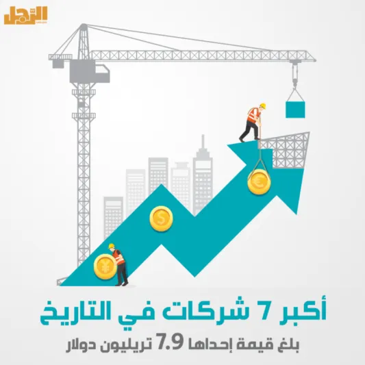 أكبر 7 شركات في التاريخ .. بلغ قيمة إحداها 7.9 تريليون دولار 