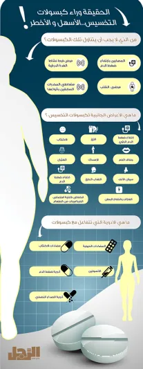 إنفوجراف| كل ما تريد معرفته عن كبسولات التخسيس.. الأسهل والأخطر !