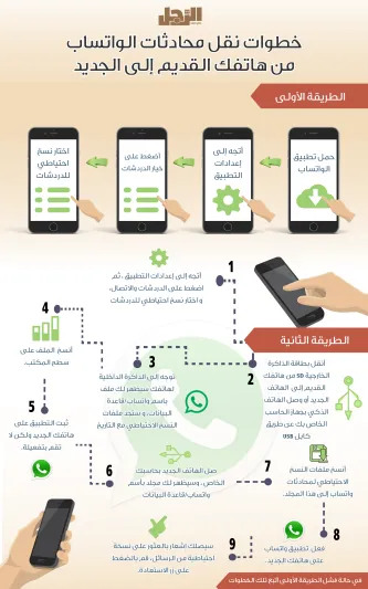 طريقة نقل محادثات الواتساب من هاتفك القديم إلى الجديد (إنفوجراف)