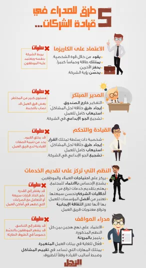 إنفوجراف| 5 طرق يتبعها المدراء في قيادة الشركات.. تعرف عليها 