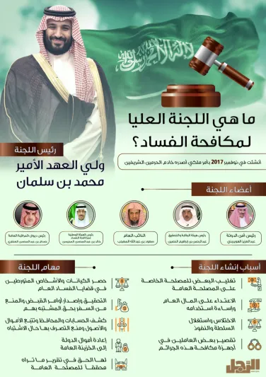 يرأسها ولي العهد.. ما هي اللجنة العليا لمكافحة الفساد ؟ (إنفوجراف)