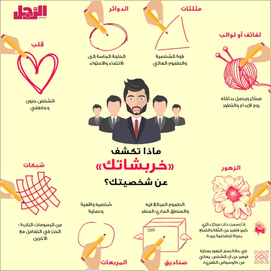 إنفوجراف| ماذا تكشف «خربشاتك» عن شخصيتك؟