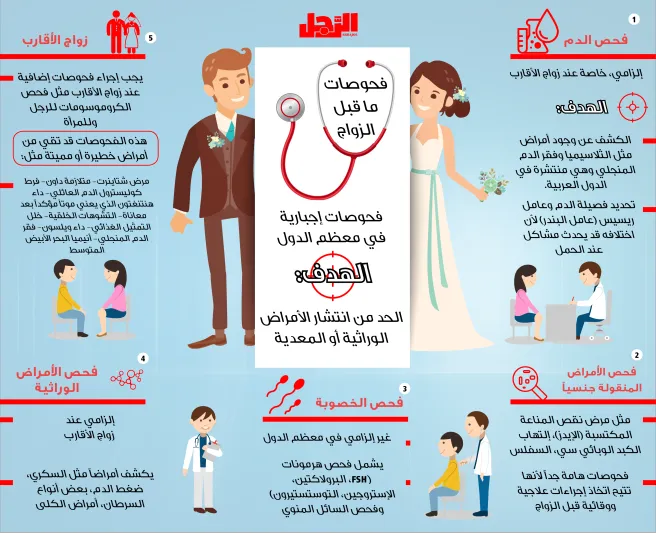 فحوصات ما قبل الزاوج.. هذا ما عليك معرفته (إنفوجراف)