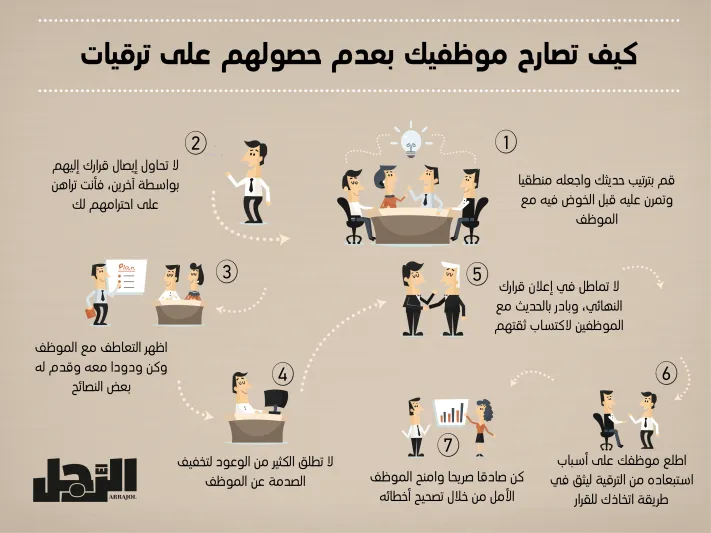 إنفوجراف| كيف تصارح موظفيك بعدم حصولهم على ترقيات؟