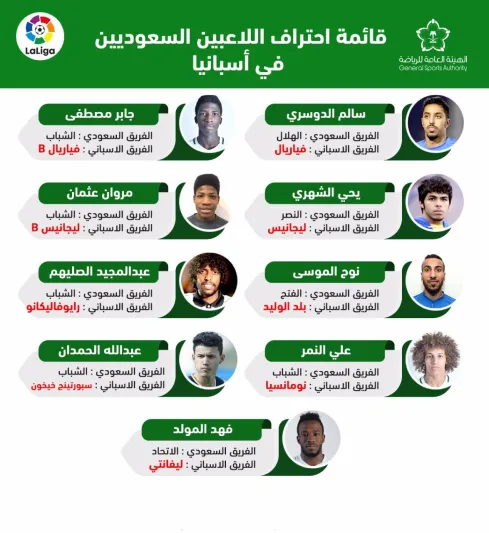 احتراف 9 لاعبين سعوديين في الدوري الإسباني.. ليست المرة الأولي تعرف على من سبقوهم