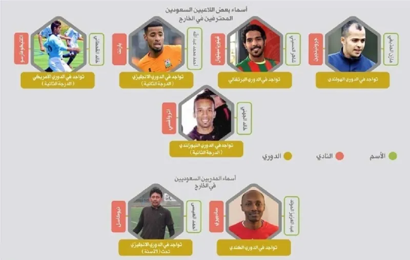 احتراف 9 لاعبين سعوديين في الدوري الإسباني.. ليست المرة الأولي تعرف على من سبقوهم