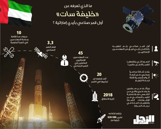 إنفوجراف| «خليفة سات» أول قمر صناعي عربي بأيدٍ إماراتية
