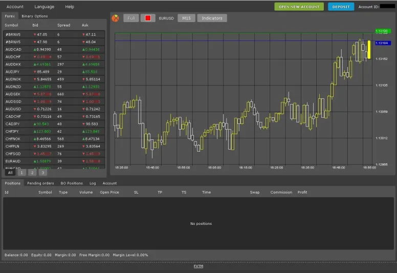 الأسواق تتأقلم مع واقع جديد !