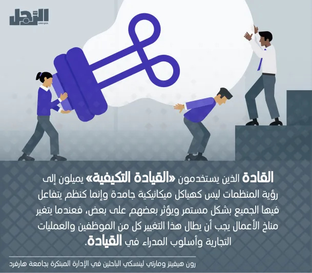 ماذا تعرف عن «القيادة التكيفية».. وكيف تجعلها أسلوبك الجديد في النجاح ؟ ماذا تعرف عن «القيادة التكيفية».. وكيف تجعلها أسلوبك الجديد في النجاح ؟