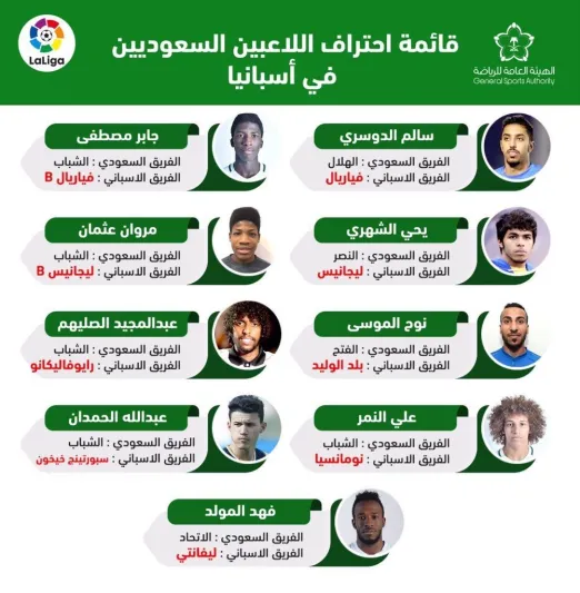 تعرف على أسباب غياب المحترفين السعوديين عن الليغا الإسبانية 