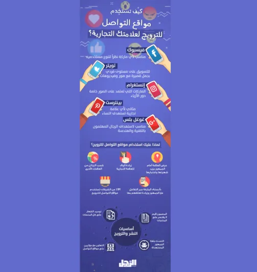 كيف تستخدم مواقع التواصل للترويج لعلامتك التجارية ؟