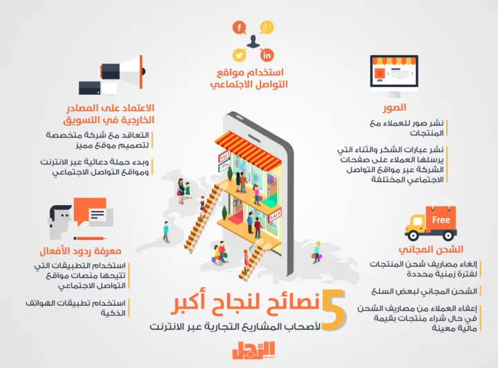 لأصحاب المشاريع التجارية عبر الإنترنت..5 نصائح لنجاح أكثر ومكاسب مادية أكبر (إنفوجراف)