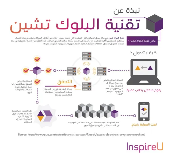 تعرف على تقنية جديدة ستوفر نصف مليار دولار سنوياً للمصرفية السعودية