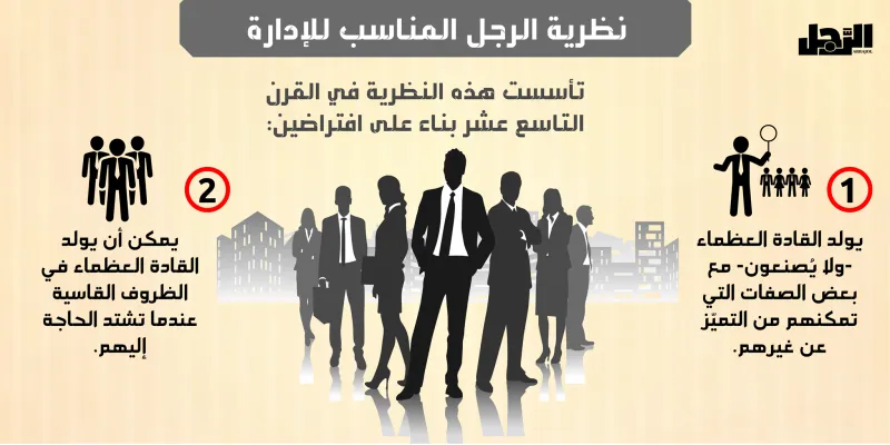 إنفوجراف| ماذا تعرف عن نظرية الرجل المناسب للإدارة؟ 