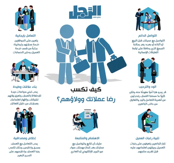 إنفوجراف| كيف تكسب رضا عملائك وولائهم؟