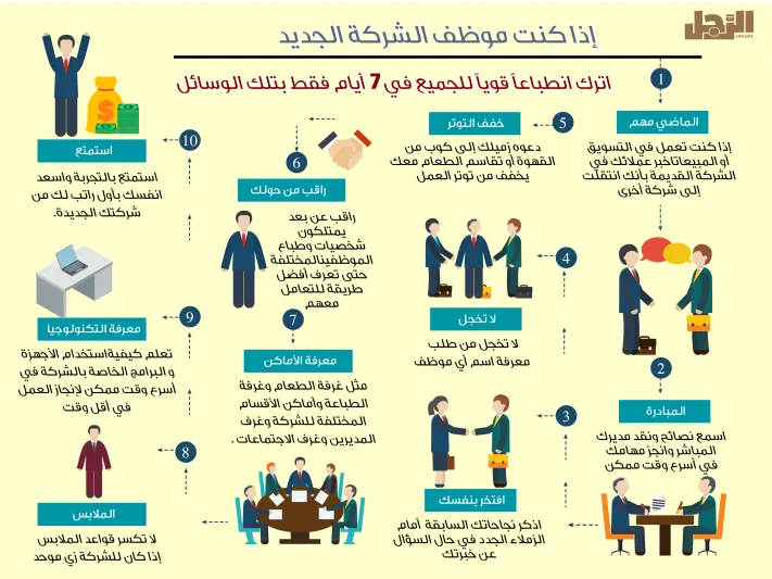 إنفوجراف| كيف تتجنب العداوات وتحقق النجاح في بداية وظيفتك الجديدة؟