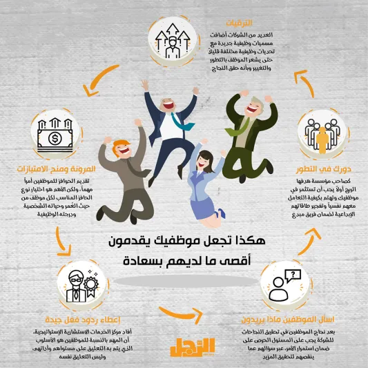 كصاحب شركة..هكذا تجعل موظفيك يقدمون أقصى ما لديهم  بسعادة ! (إنفوجراف)