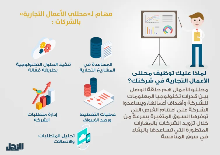 ماذا تعرف عن محلل الأعمال التجارية ودوره القيادي بالشركات ؟ (إنفوجراف)