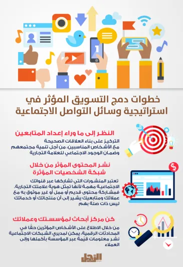 إنفوجراف| الخطوات الثلاث لدمج التسويق المؤثر في استراتيجية وسائل التواصل الاجتماعية 