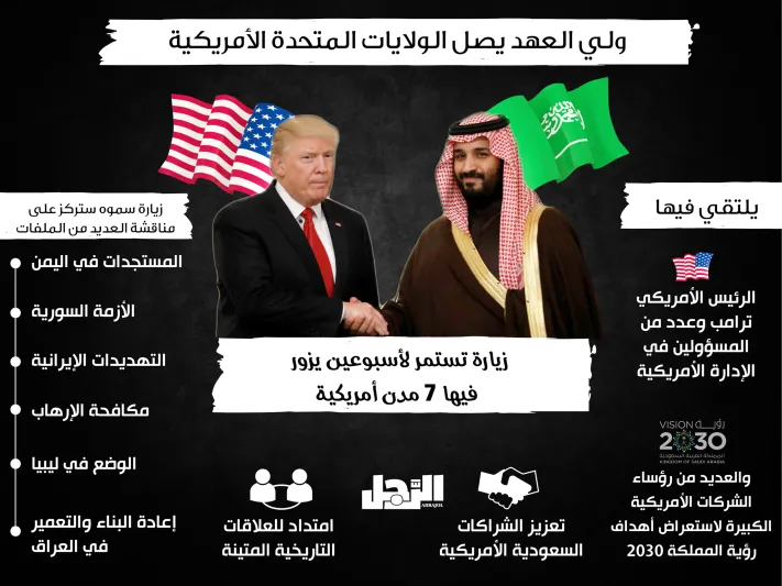 #محمد_بن_سلمان_يلتقي_ترامب.. بماذا وصف الرئيس الأمريكي صداقته مع ولي العهد ؟ (فيديو) #محمد_بن_سلمان_يلتقي_ترامب.. بماذا وصف الرئيس الأمريكي صداقته مع ولي العهد ؟ (فيديو)