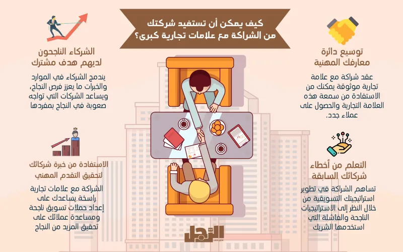 إنفوجراف| كيف يمكن أن تستفيد شركتك من الشراكة مع علامات تجارية كبرى؟
