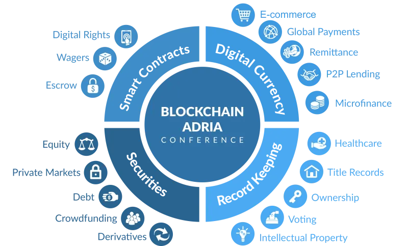 صحح معلوماتك عن تقنية "بلوك شين"